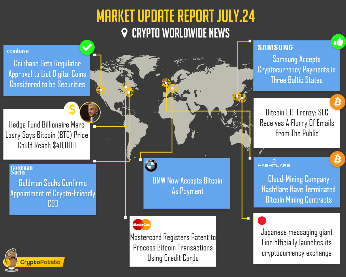 Market Update Report July.24
