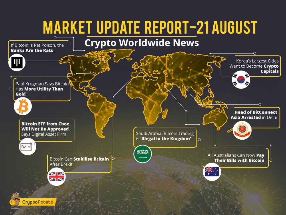 Market Update Report August.21