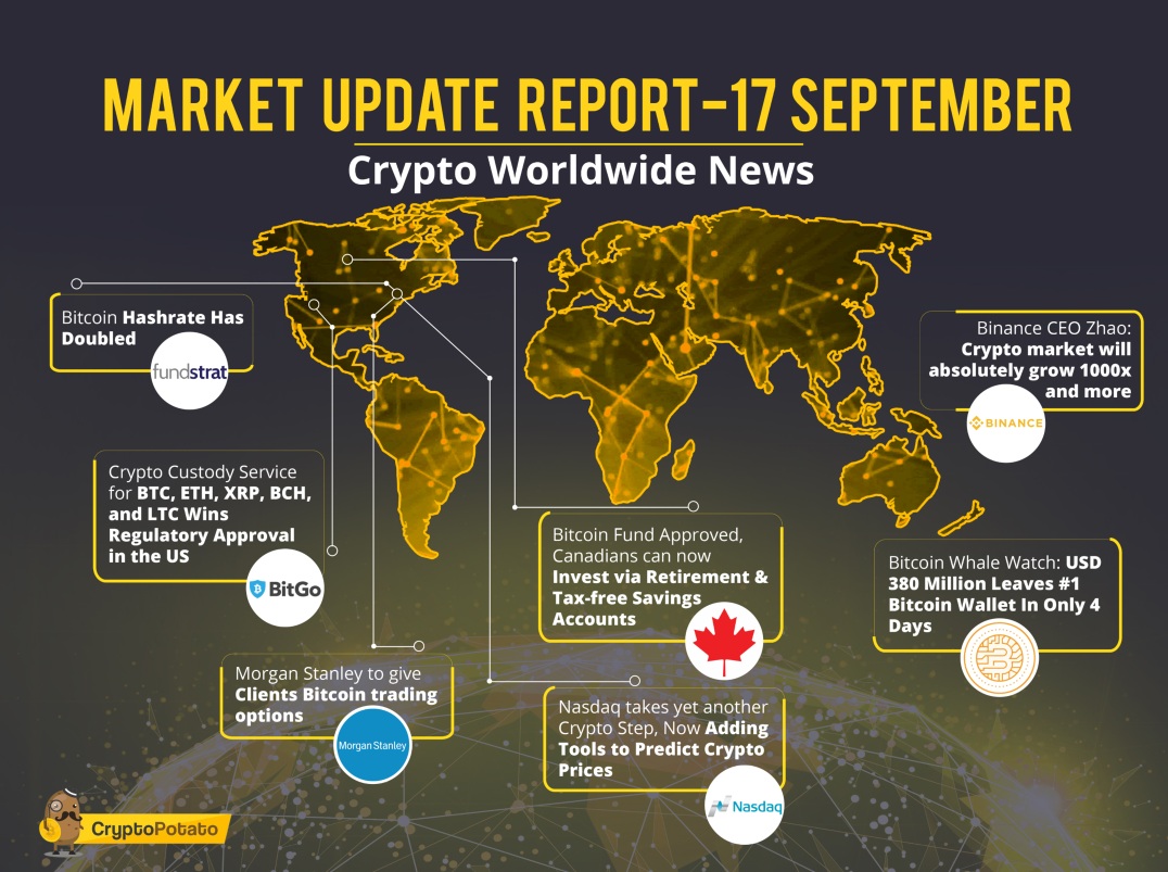 Market Update Report Sep.17: Is It Gonna Go Lower?