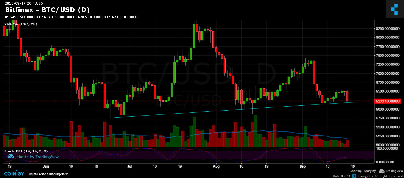 Bitcoin Price Analysis Sep.17: On The Cliff?