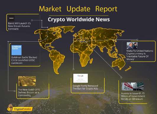 Crypto Weekly Market Update Oct.2: Good News, But Weak Momentum