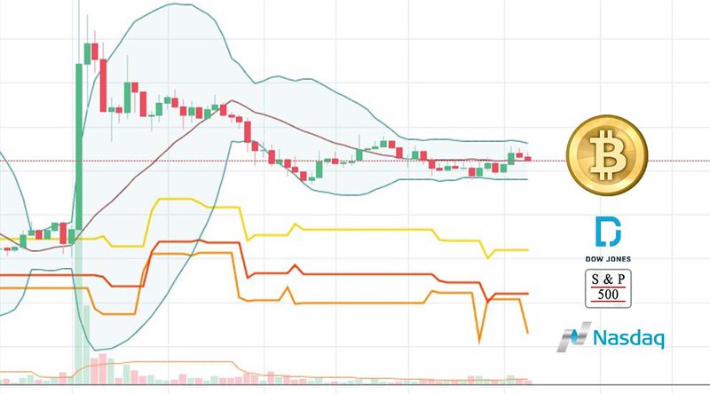 The Past Month, Bitcoin Has Been Less Volatile Than NASDAQ, DOW And S&P 500