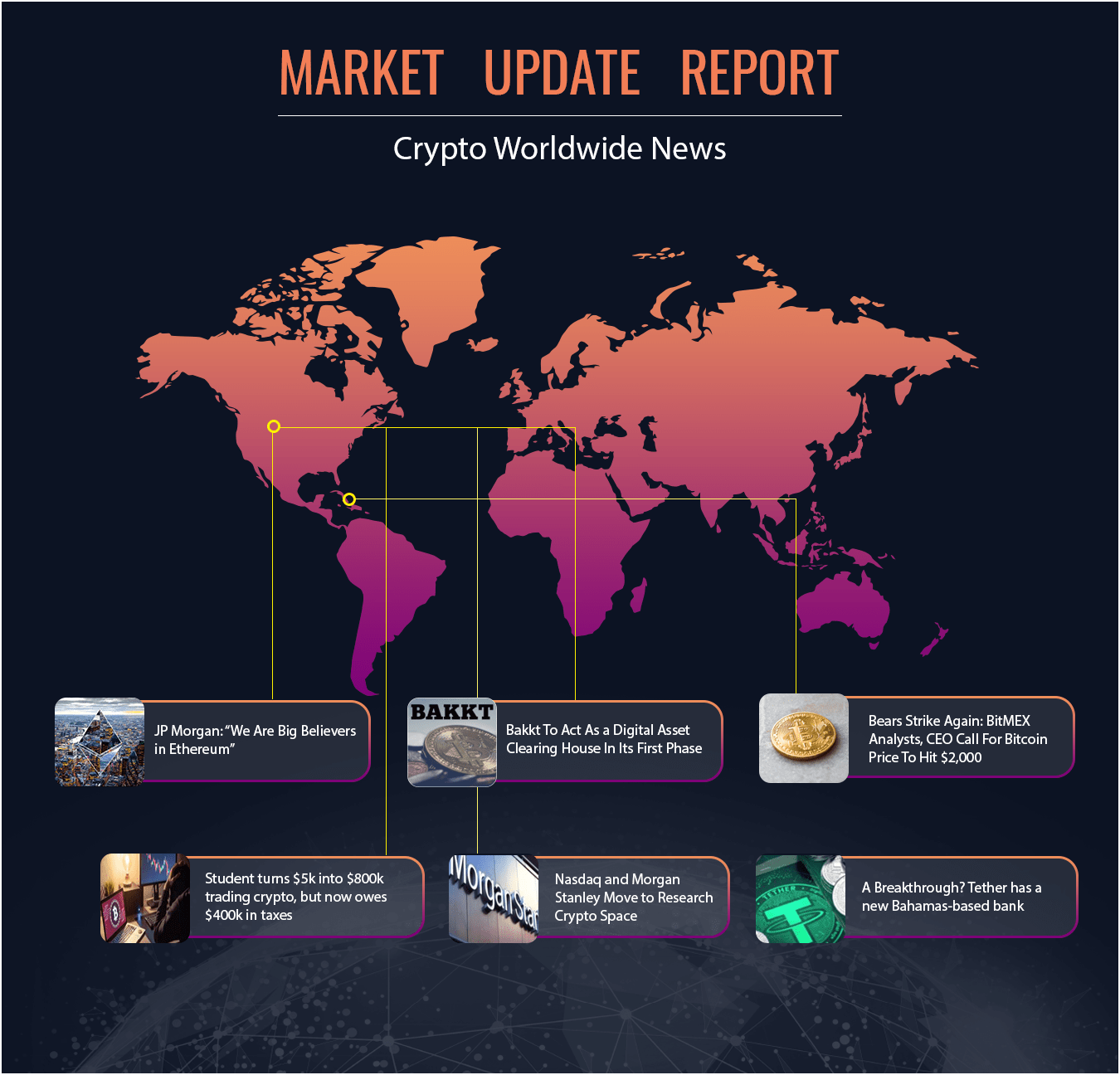 Market Update Report Nov.6: Bullish Days. Has The Market Sentiment Changed?