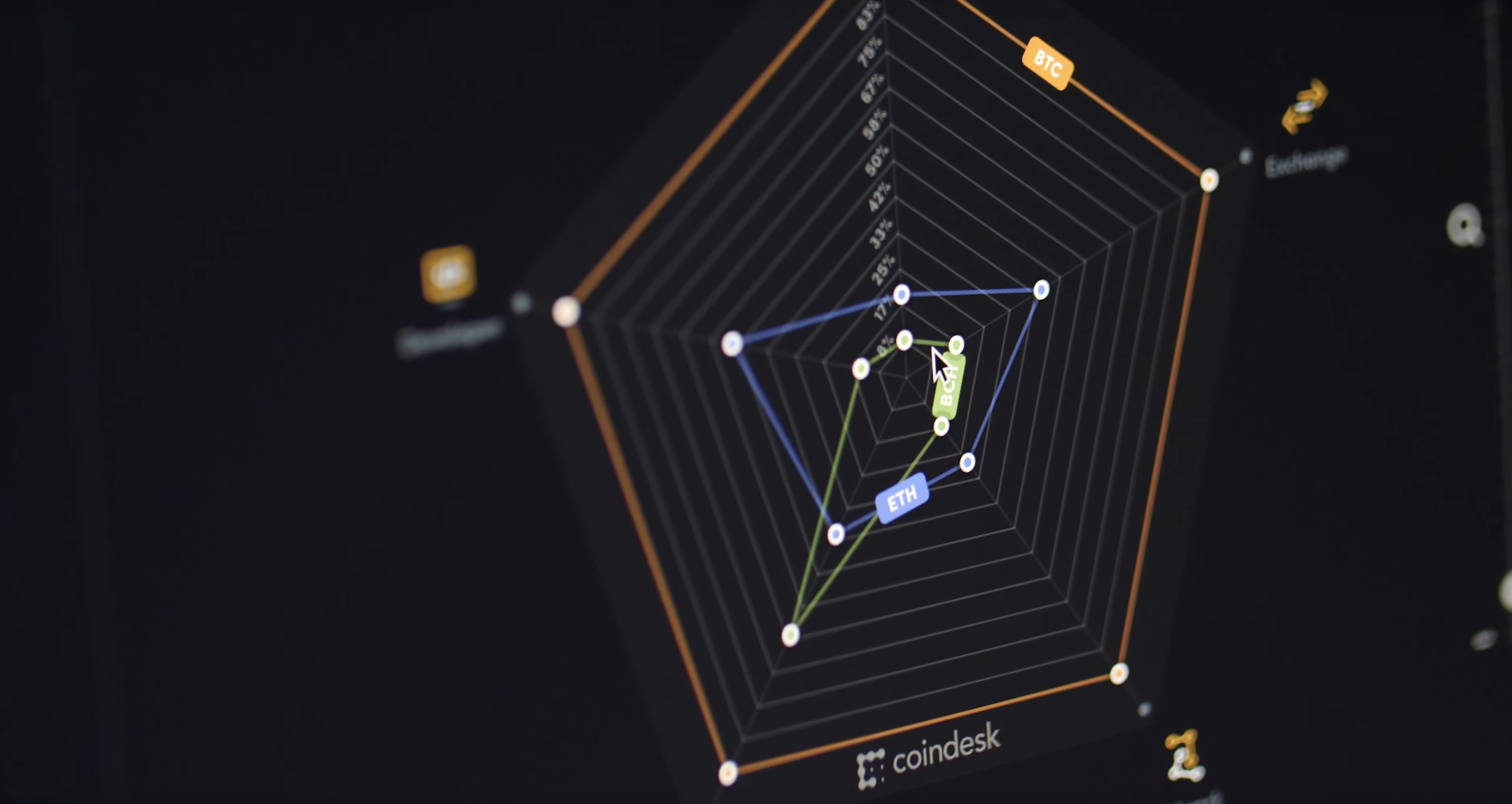 Tutorial: How To Use CoinDesk’s Crypto-Economics Explorer