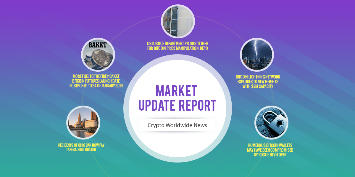 Crypto Market Update Nov.27: Crypto Clearance. What To Expect Next