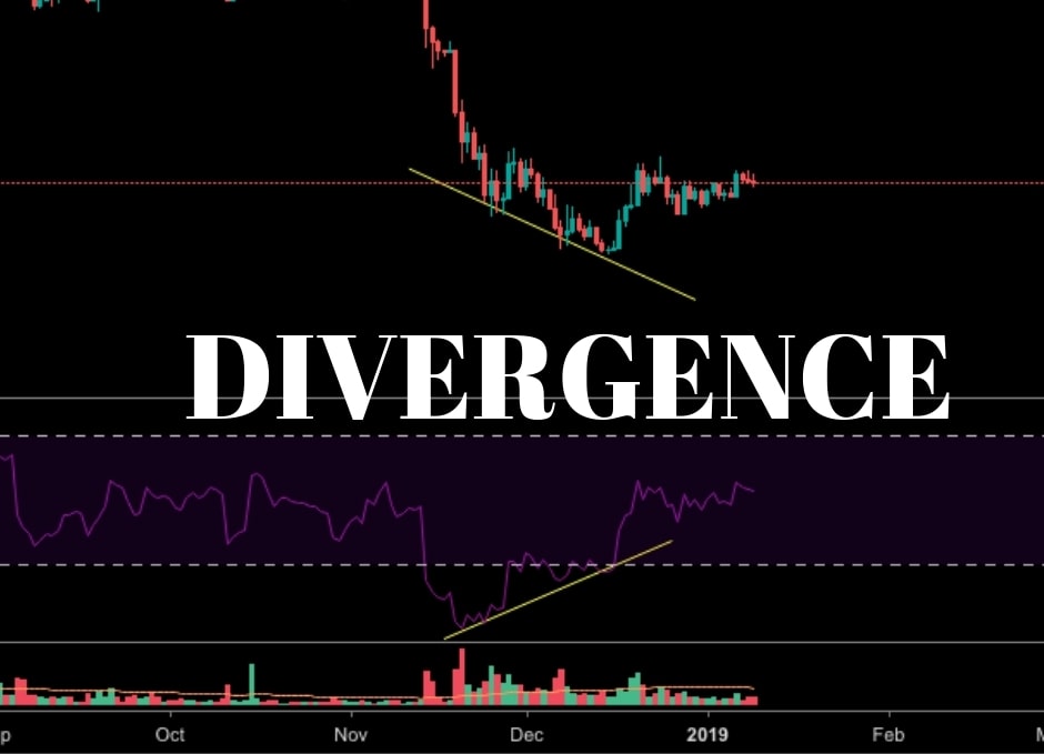 Crypto Trading Academy: Price Moves Up While RSI Down? Meet Divergence To Anticipate Price Movements