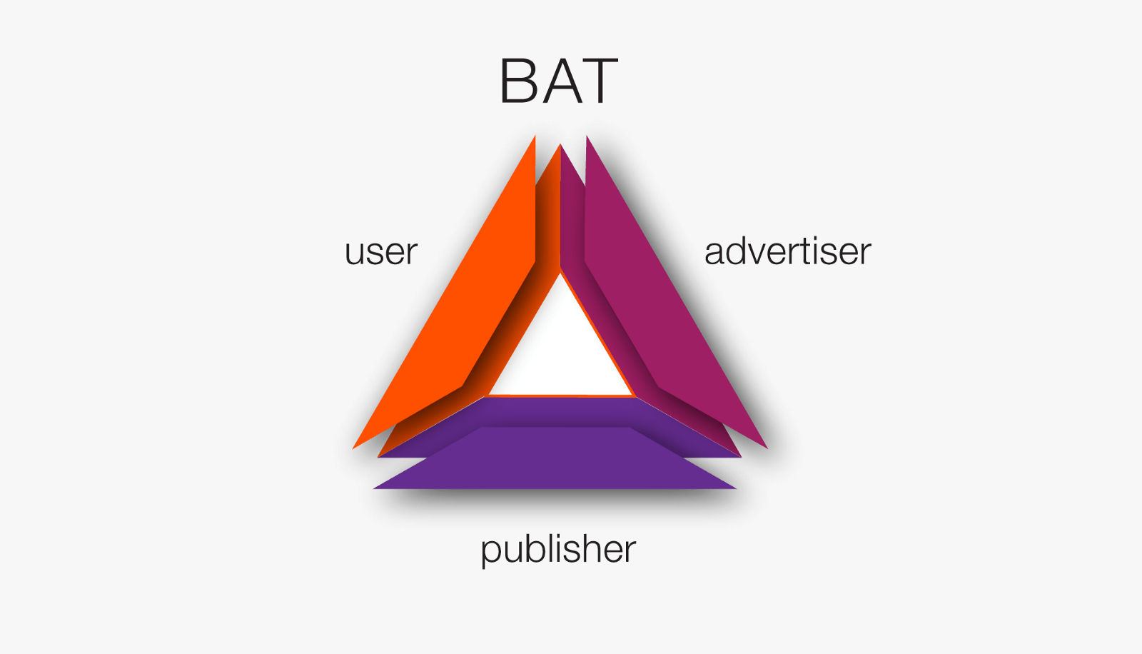 Basic Attention Token (BAT) Gains 30% Following Coinbase Earn Program Launch