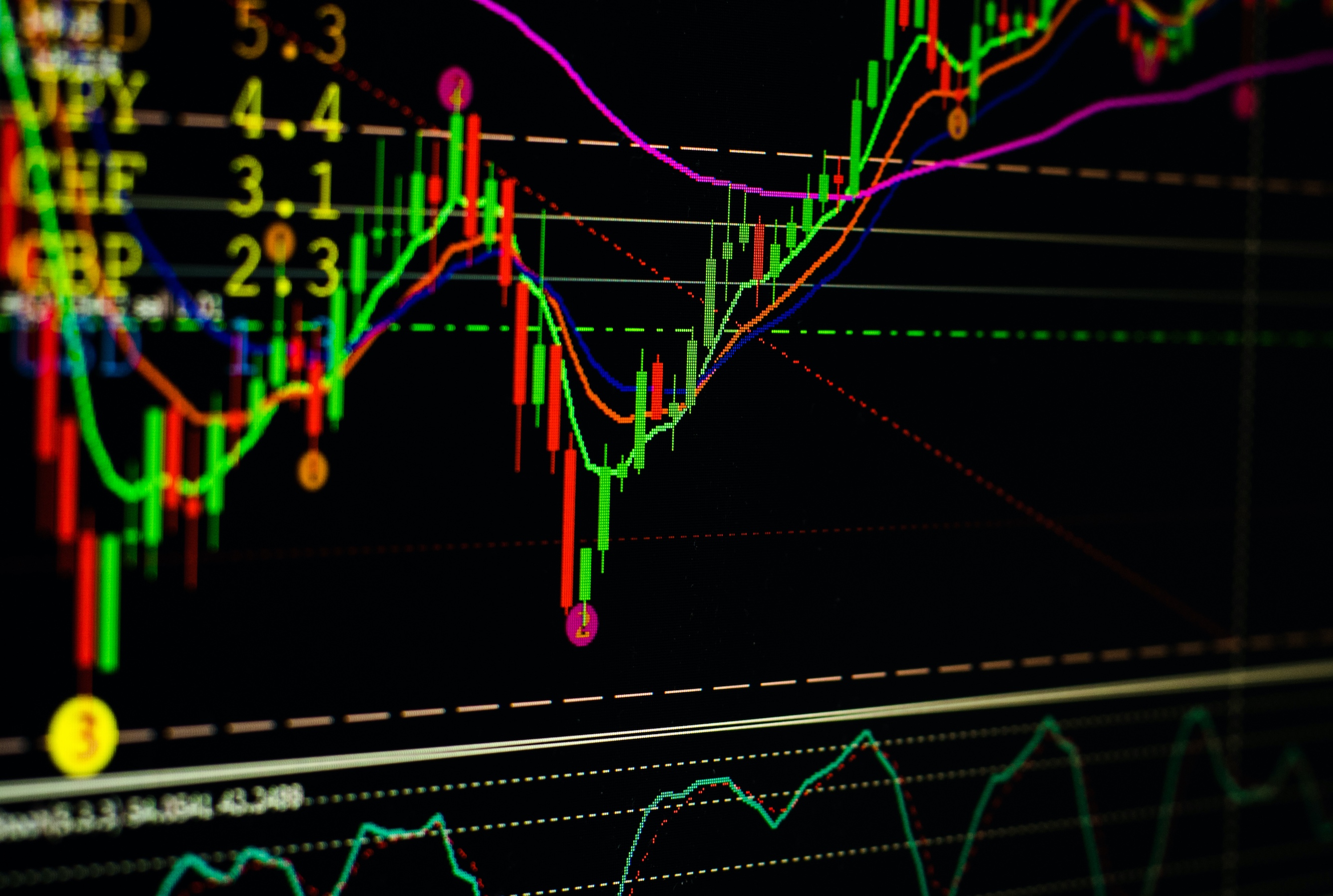 Bitcoin’s MACD Prints Strongest Bull Signal In Over A Year