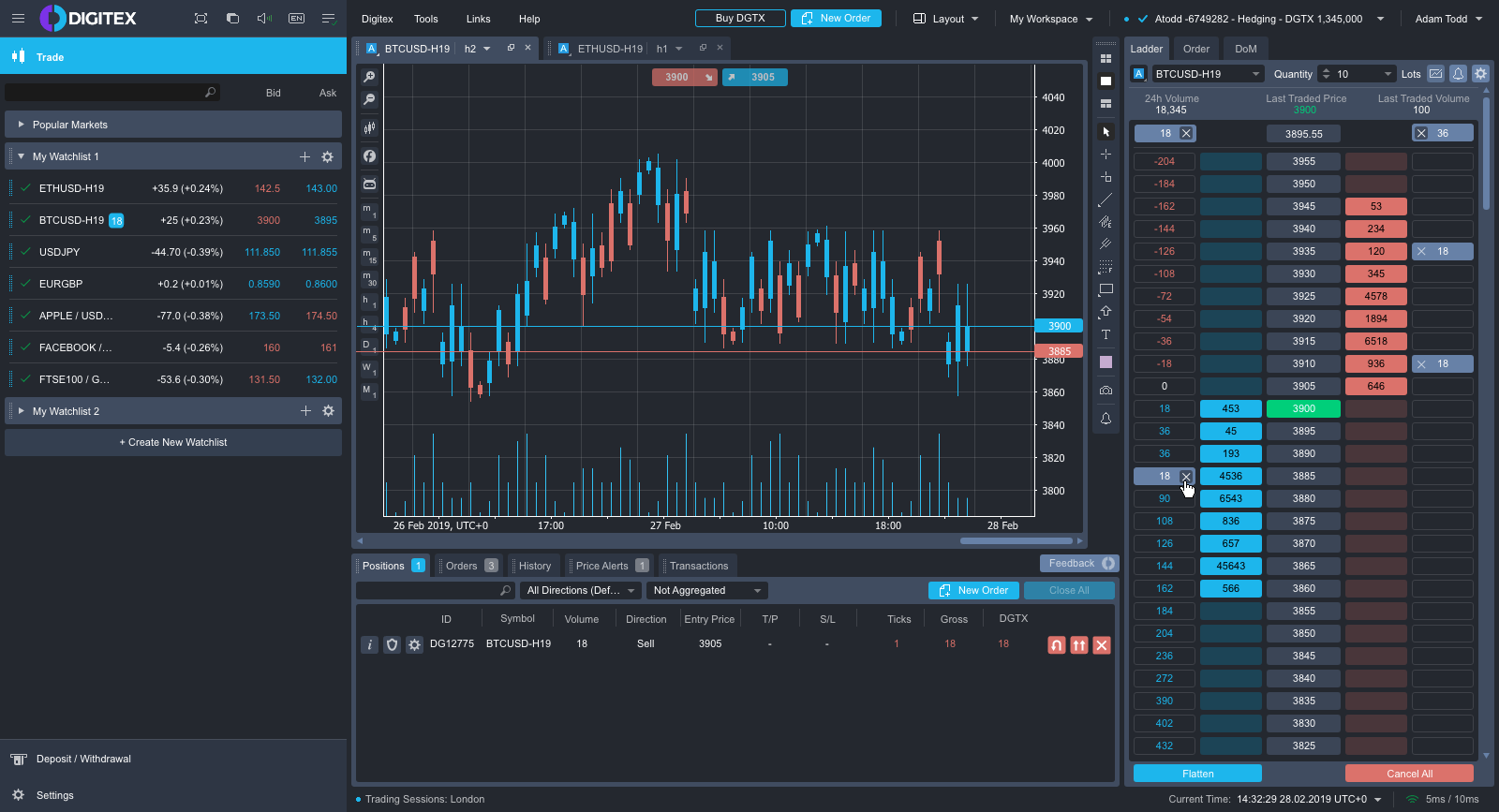 BitMEX Beware: Digitex (DGTX) Surges 90% In 10 Days And Gives A Glance To The Anticipated Crypto Futures Exchange