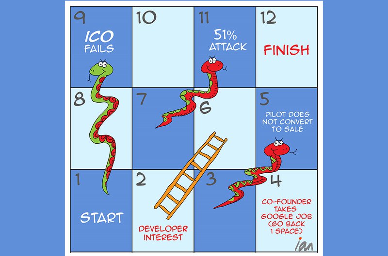 Cartoon: Snakes And Ladders