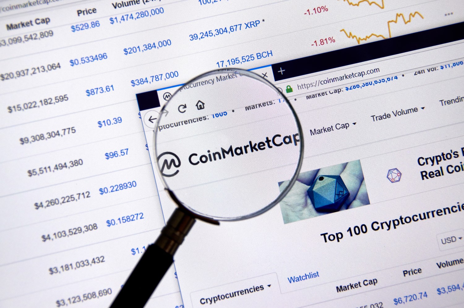 70% Of Crypto Exchanges Have Complied With CoinMarketCap’s Transparency Initiative