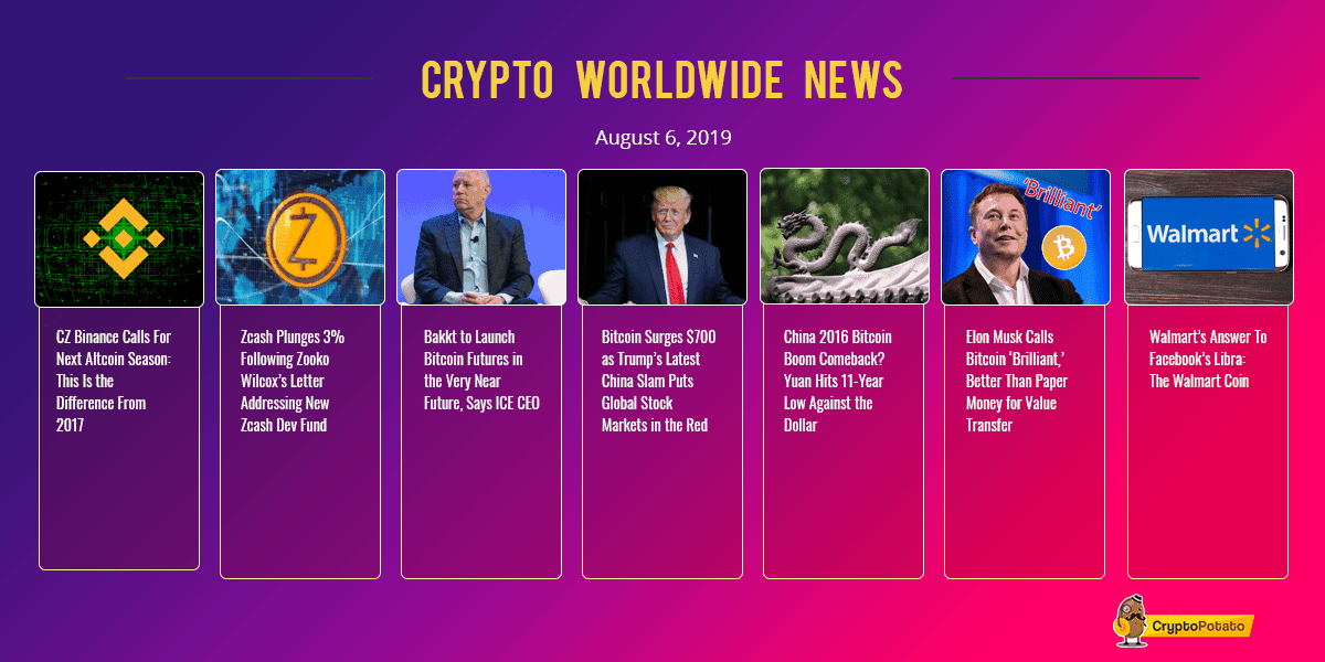 Crypto Market Update Report: Bitcoin Tops $12,000 As Global Markets Collapse On Trump’s China Tariffs
