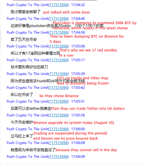 Did The PlusToken Scam Cause A Bitcoin Price Dip?