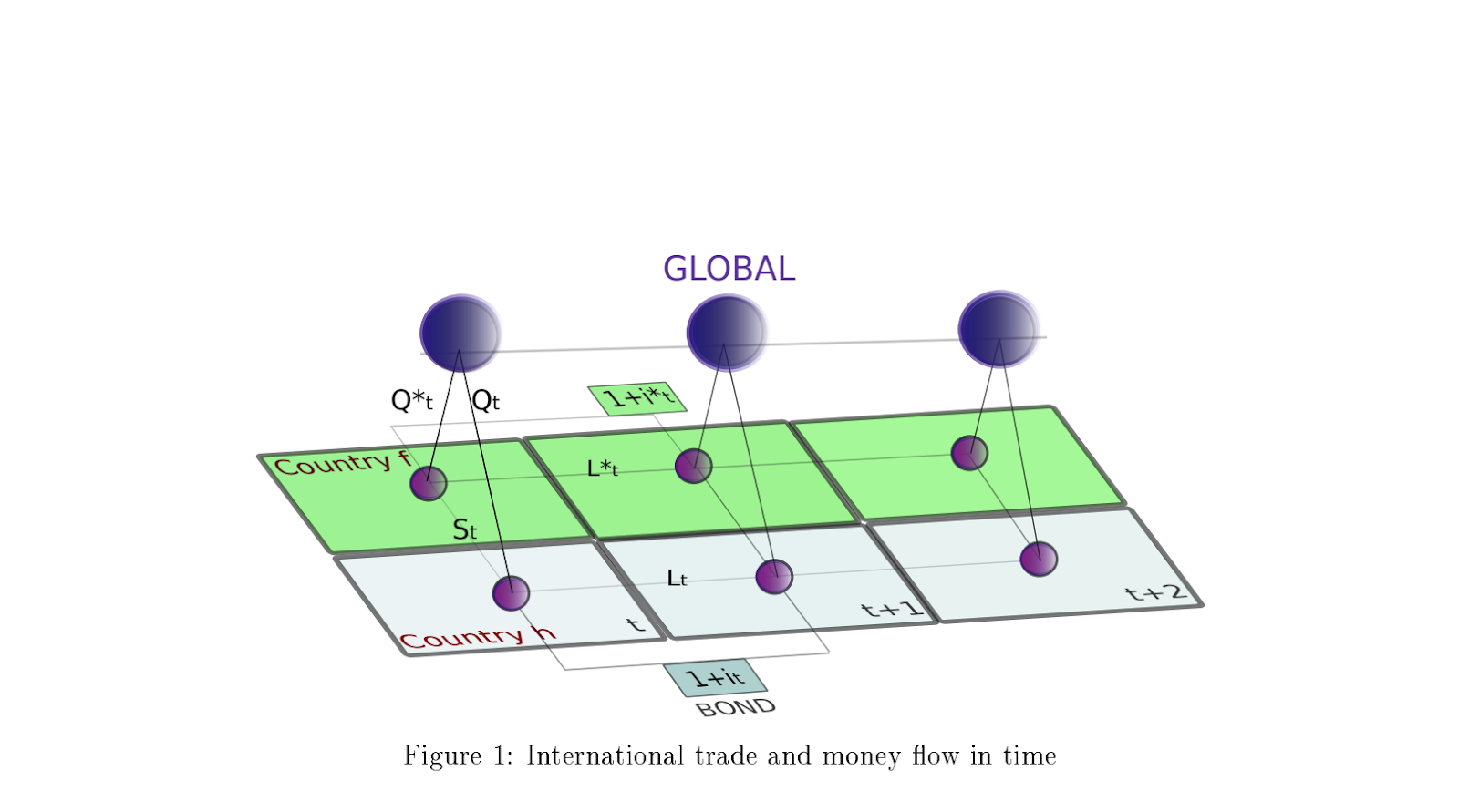 Research Paper: Bitcoin Disrupts International Monetary Policy