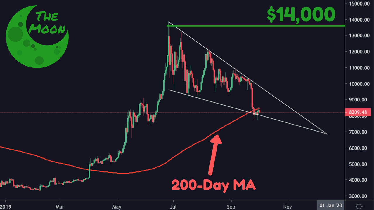 Bitcoin To $200,000 And I’m Conservative: The Moon Carl In Exclusive Trader’s Digest