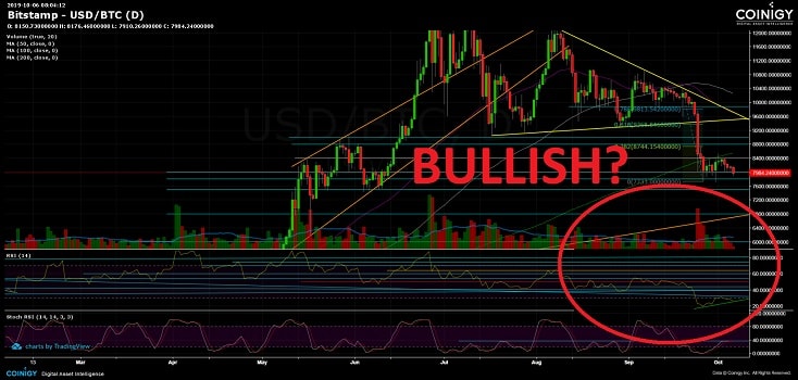 Bitcoin Plunges (Again) Below $8,000: New Lows Or A Clue That Might Turn BTC Bullish?