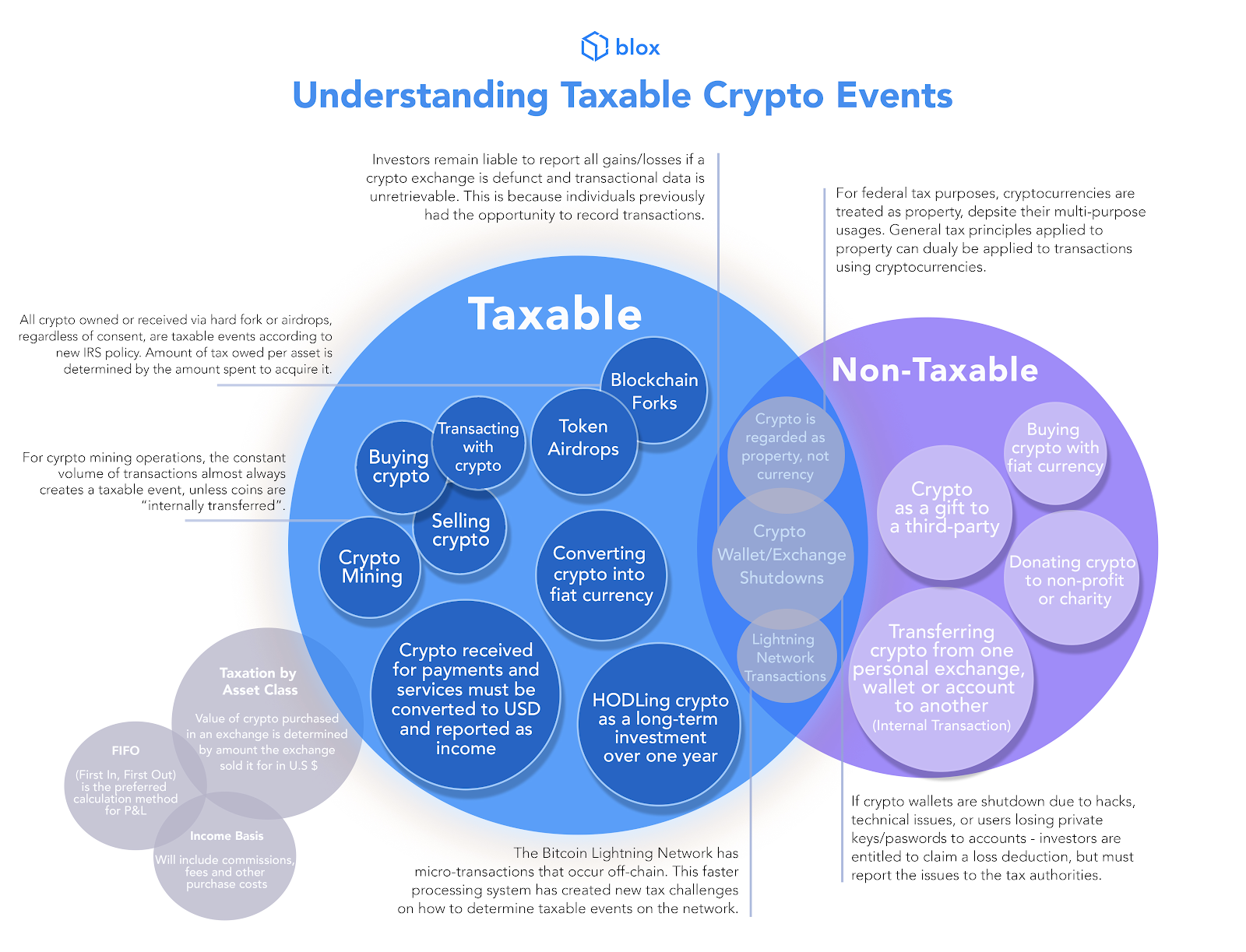 Op Ed: How To Understand Taxable Events For Cryptocurrency