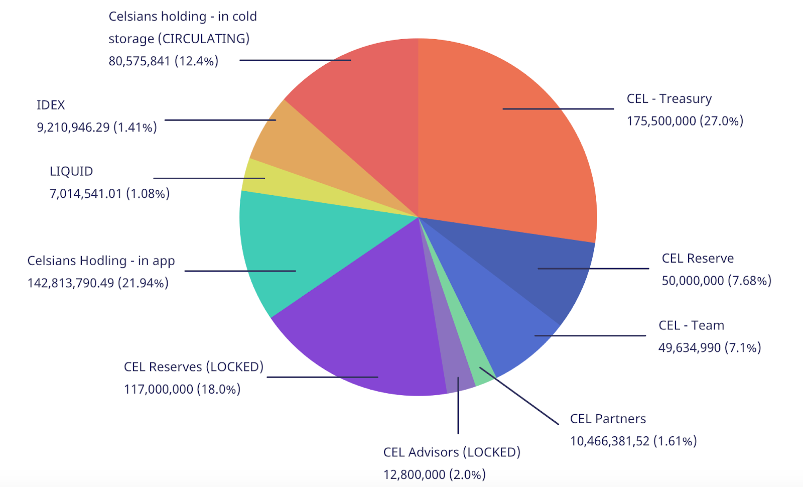 Bitcoin As A Savings Technology: Are Interest Accounts Worth The Trade-Offs?