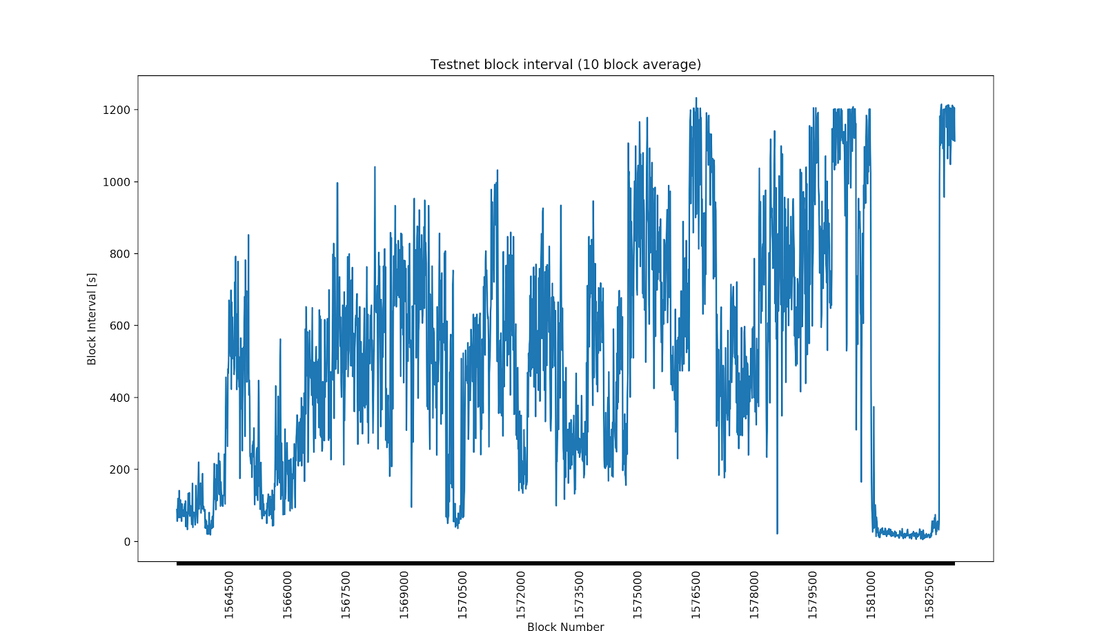 Signet Could Give Bitcoin A More Stable, Predictable Testnet Option