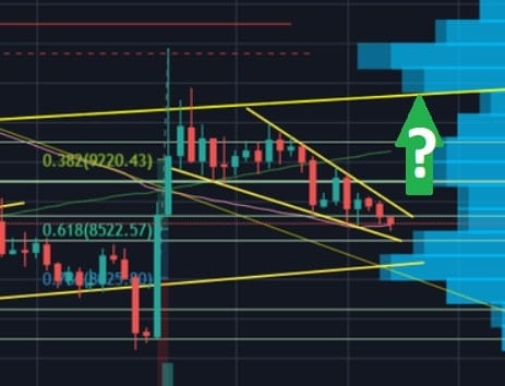 Bitcoin Price Records 3-Weeks Low, But Can The Situation Turn Bullish? (BTC Analysis & Overview)