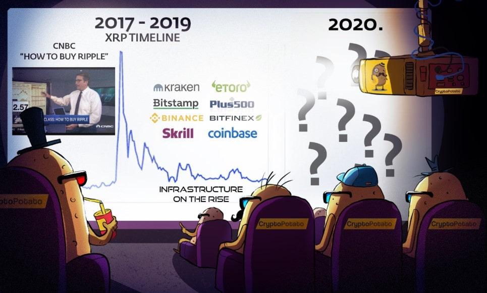  2 Years Since The Bitcoin Bubble: How Easy Is To Buy Cryptocurrencies Compared To 2017? 