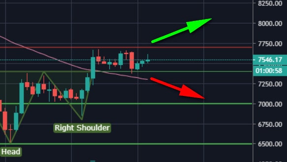 Bitcoin Price Analysis: BTC’s Consolidation To End-Up In A Huge Weekend Move?  