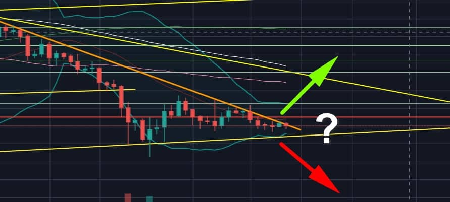 Bitcoin Price Analysis: Bollinger Suggests HUGE BTC Move Coming Up Very Shortly