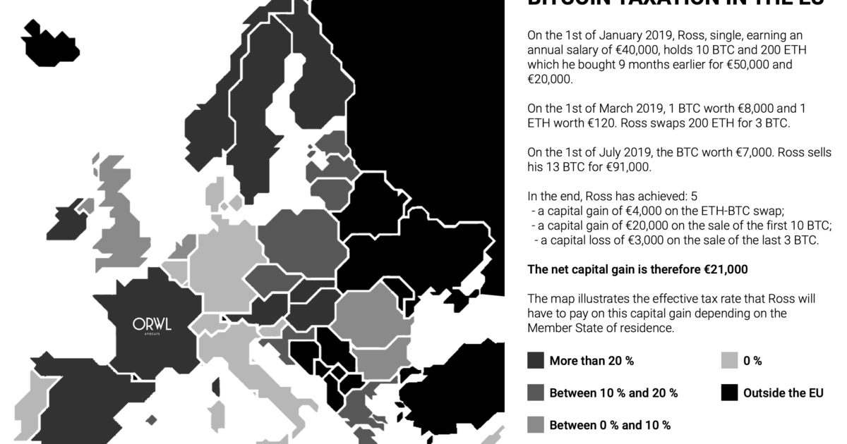 Op Ed: Tendencies And Opportunities Of Bitcoin Taxation In The EU