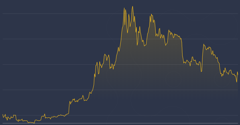 Bitcoin Price Set To Outshine Gold And Stocks By Big Margin In 2019