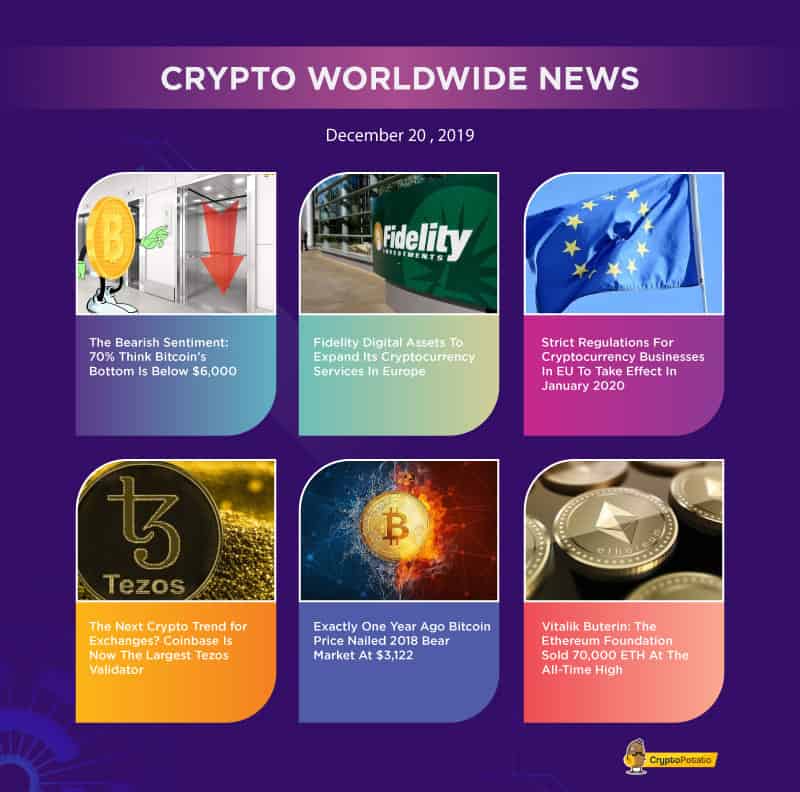 Turbulent Week For Bitcoin’s Price, Volatile Christmas Coming Up? The Weekly Market Update