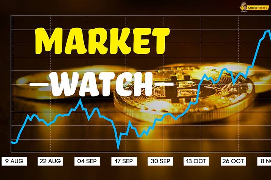 Monday Market Watch: Bitcoin Dominance On Track To 70%, Altcoins Crash Against The Rising BTC