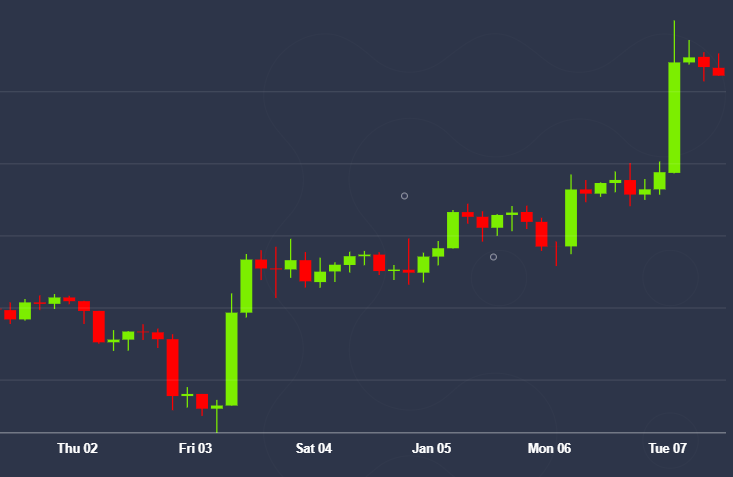 Bitcoin-probes-major-resistance-after-15%-price-rally