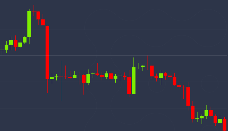 Continued-losses-see-bitcoin-erase-40%-of-recent-price-rally