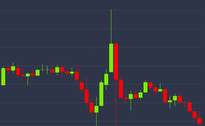 Bitcoin-price-spikes-to-three-month-high-as-bull-cross-approaches