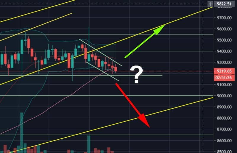 Bitcoin-price-analysis:-the-calm-before-the-strom?-btc-continues-to-trade-inside-a-very-tight-range