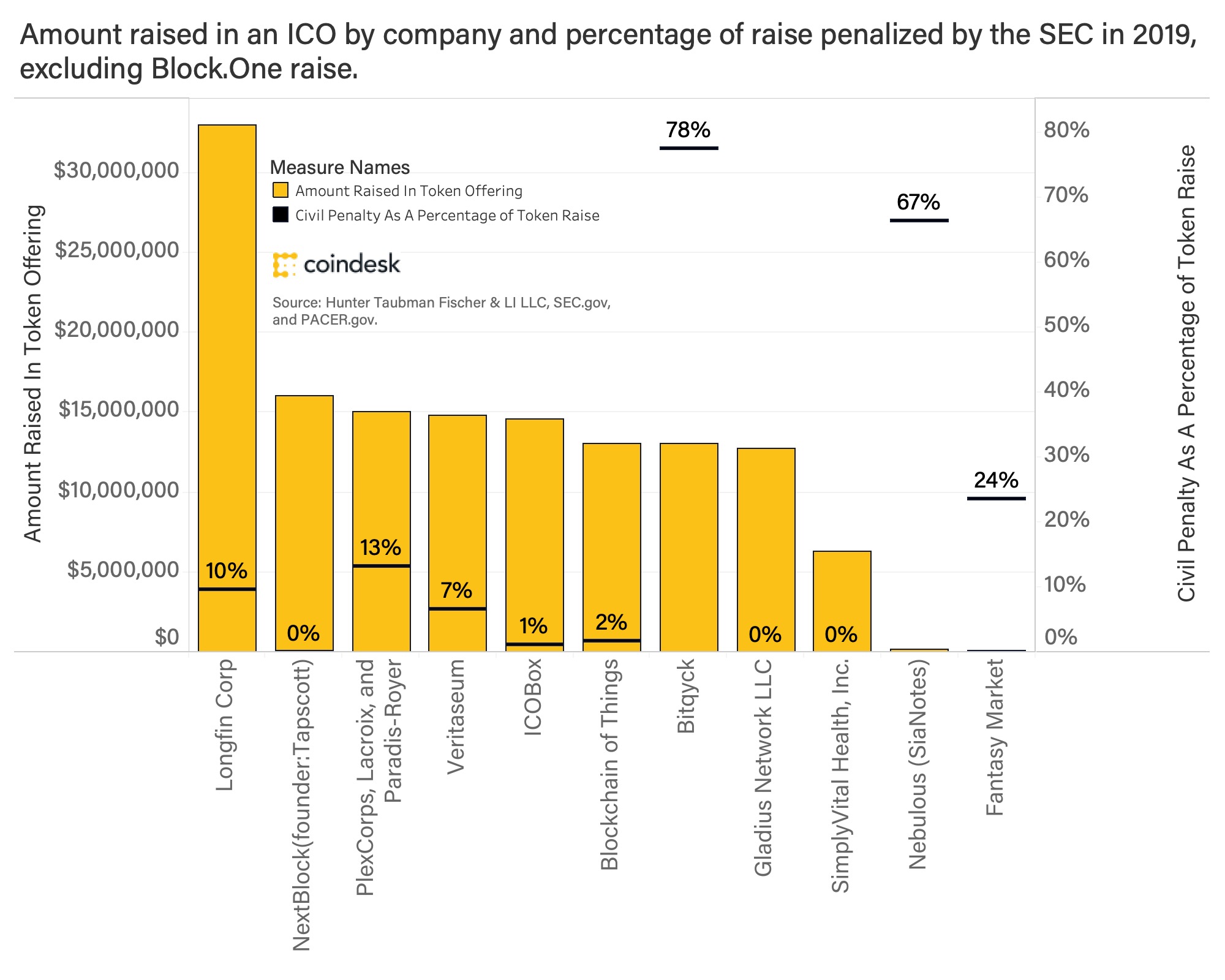 Now-more-than-ever,-sec-is-scrutinizing-unregistered-token-offerings