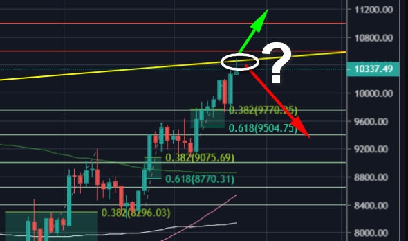 Bitcoin-price-analysis:-btc-skyrockets-$800-to-new-5-month-high,-now-facing-critical-resistance-from-2019