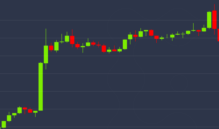 Bitcoin-most-overbought-in-2-years-after-price-rises-back-above-$10k