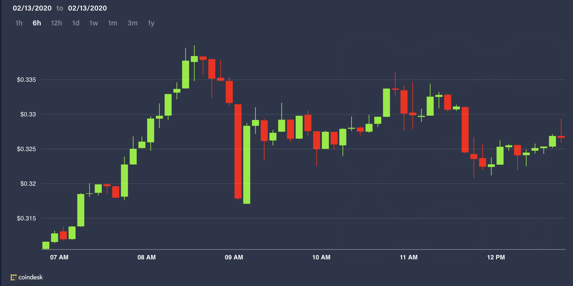 Xrp-sees-flash-crash-and-quick-rebound-on-bitmex