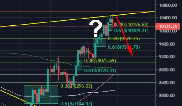 Bitcoin-failed-to-break-the-crucial-2019-resistance-line:-how-low-can-it-drop-from-here?-btc-price-analysis-&-overview