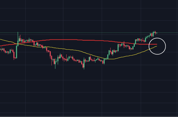 Bitcoin-closing-on-daily-golden-cross-that-could-bring-boost-to-2020-price-rally