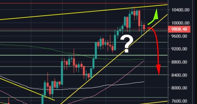 Bitcoin-price-analysis:-despite-the-correction,-btc’s-showing-strength-but-still-in-danger.-$9000-or-$10k-next?