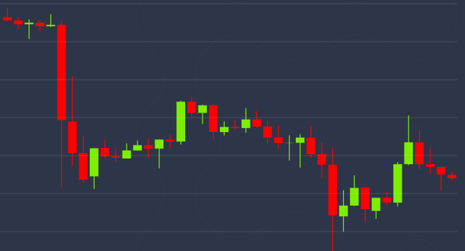 Low-volume-bitcoin-pullback-stalls-at-price-support-near-$9.6k