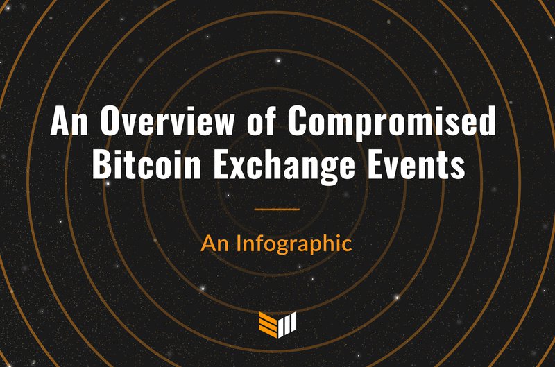Infographic:-an-overview-of-compromised-bitcoin-exchange-events