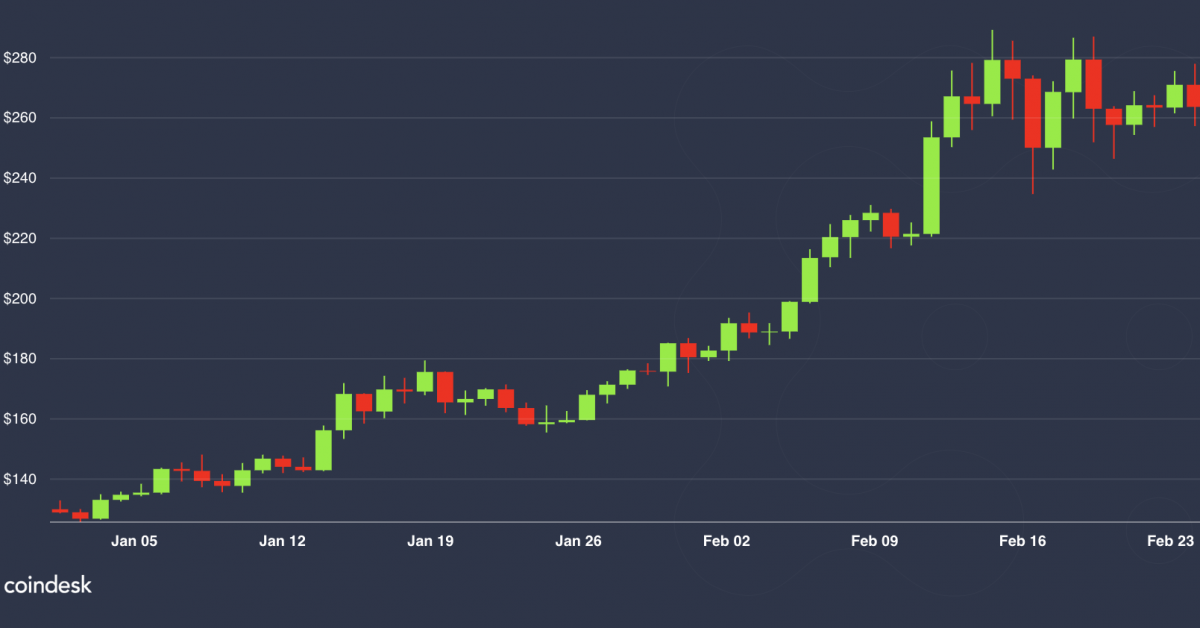 The-3-factors-fueling-ether’s-2020-rally