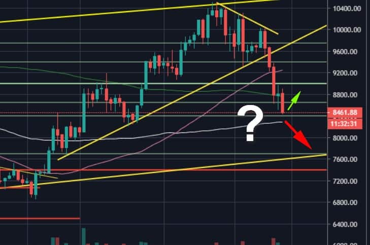 Bitcoin-price-analysis:-btc-struggles-to-maintain-critical-support-level,-drop-to-$8000-very-soon?