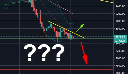 Bitcoin-price-analysis:-btc-still-holds-critical-support,-but-huge-price-move-to-$8200-or-$8800-is-imminent