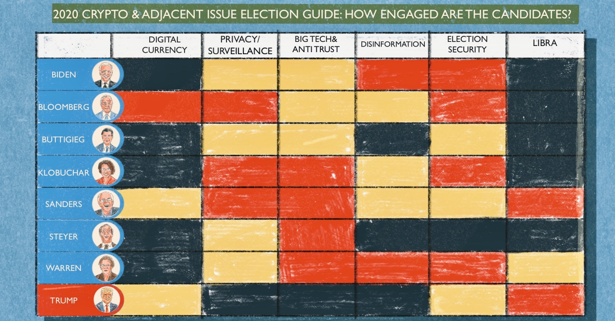 The-post-trust-election:-coindesk-hits-the-2020-campaign-trail