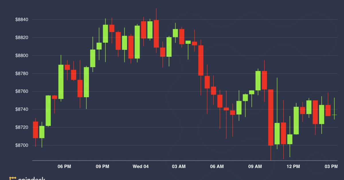 Bitcoin-remains-steady-amid-weaker-volume