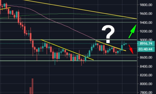 Following-daily-$400-price-surge,-can-bitcoin-finally-beat-the-$9000-resistance-mark?-btc-price-analysis-&-overview